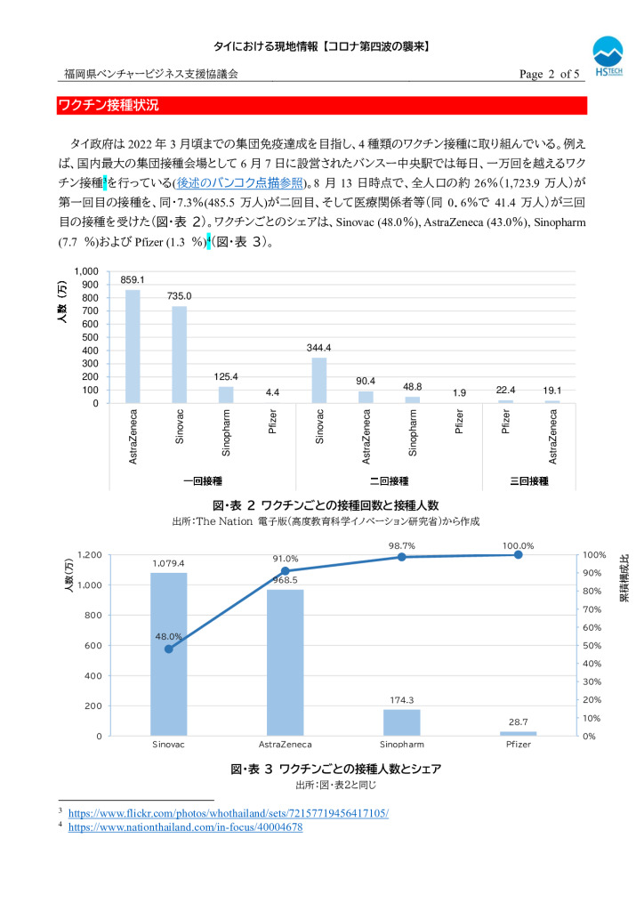 【最終】【タイ】タイにおける現地情報【8】01_0002_0001のサムネイル