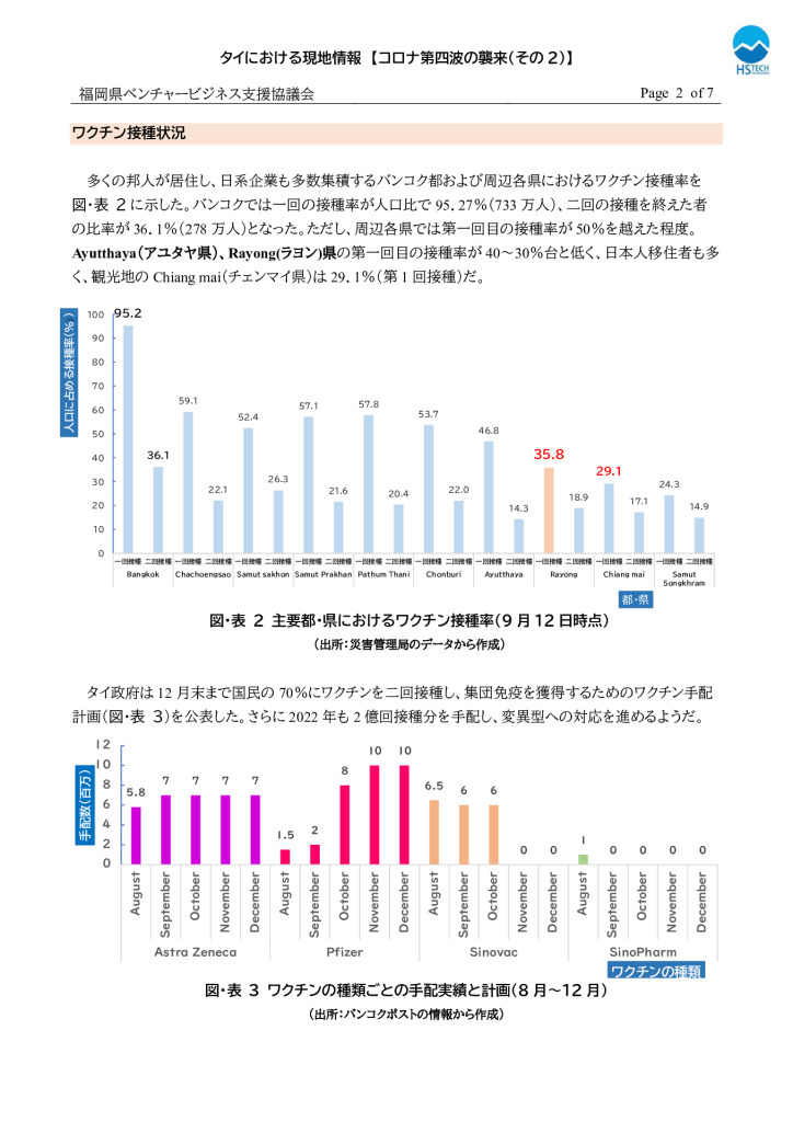 【最終】【タイ】タイにおける現地情報【9】_0002_0001のサムネイル