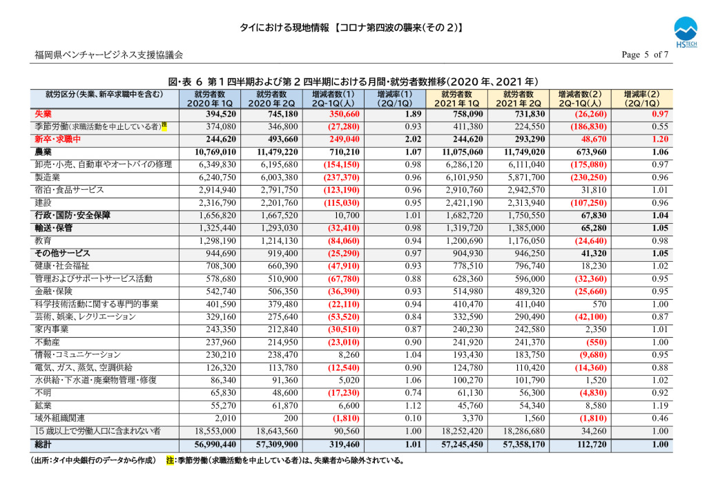 【最終】【タイ】タイにおける現地情報【9】_0005_0001のサムネイル