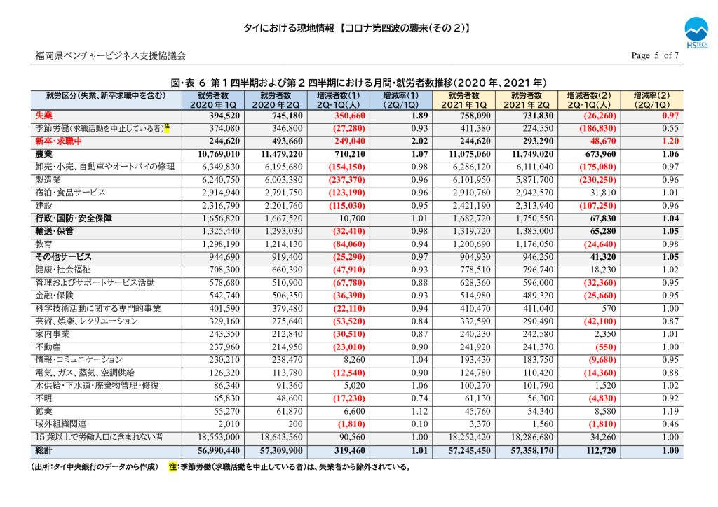 【最終】【タイ】タイにおける現地情報【9】_0005_0001のサムネイル