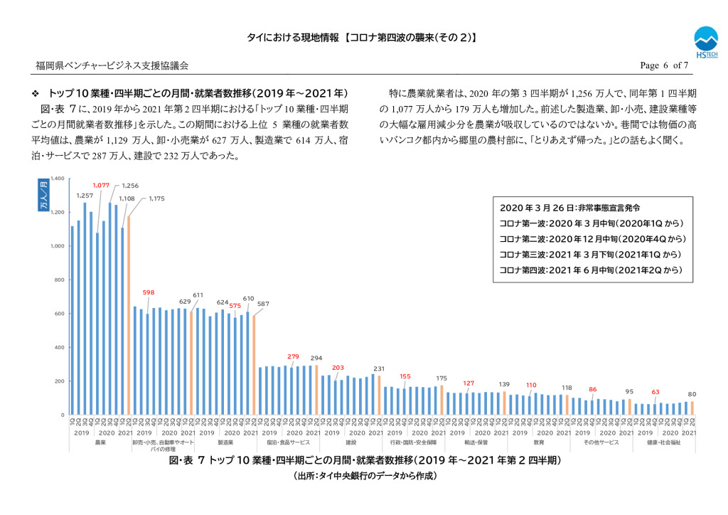 【最終】【タイ】タイにおける現地情報【9】_0006_0001のサムネイル