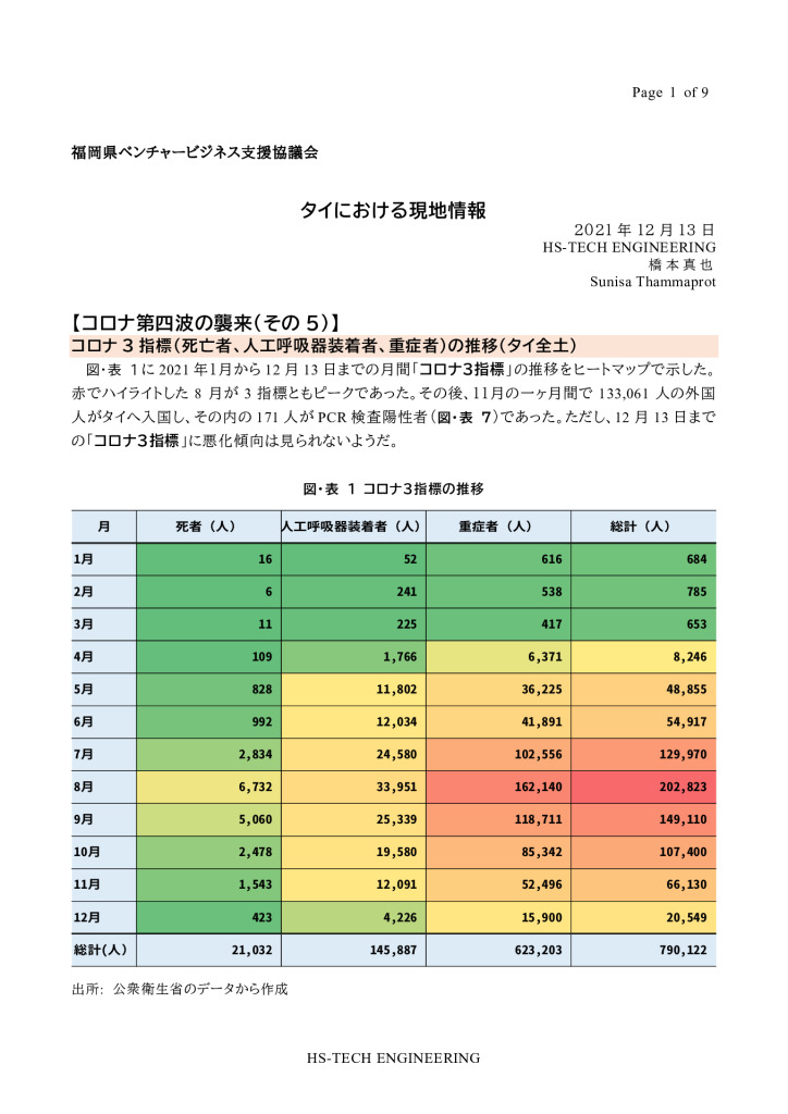 【最終】【タイ】タイにおける現地情報【12】_0001_0001のサムネイル