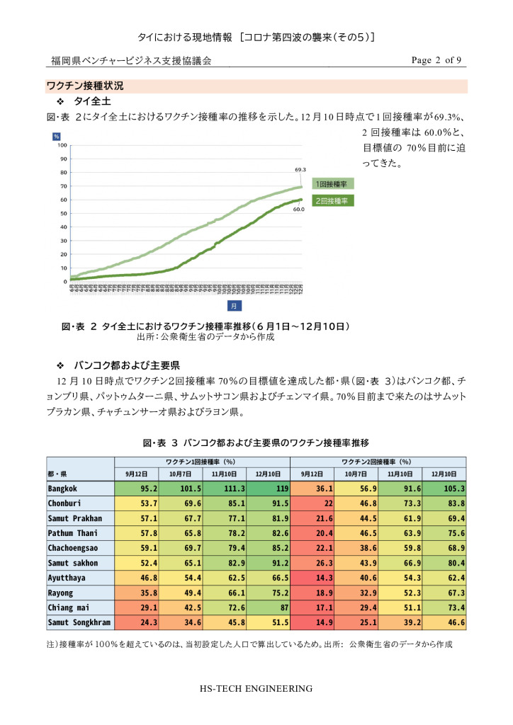 【最終】【タイ】タイにおける現地情報【12】_0002_0001のサムネイル