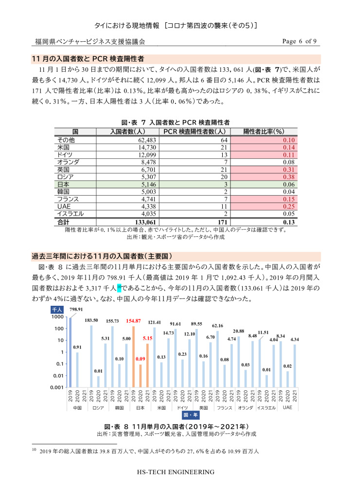 【最終】【タイ】タイにおける現地情報【12】_0006_0001のサムネイル