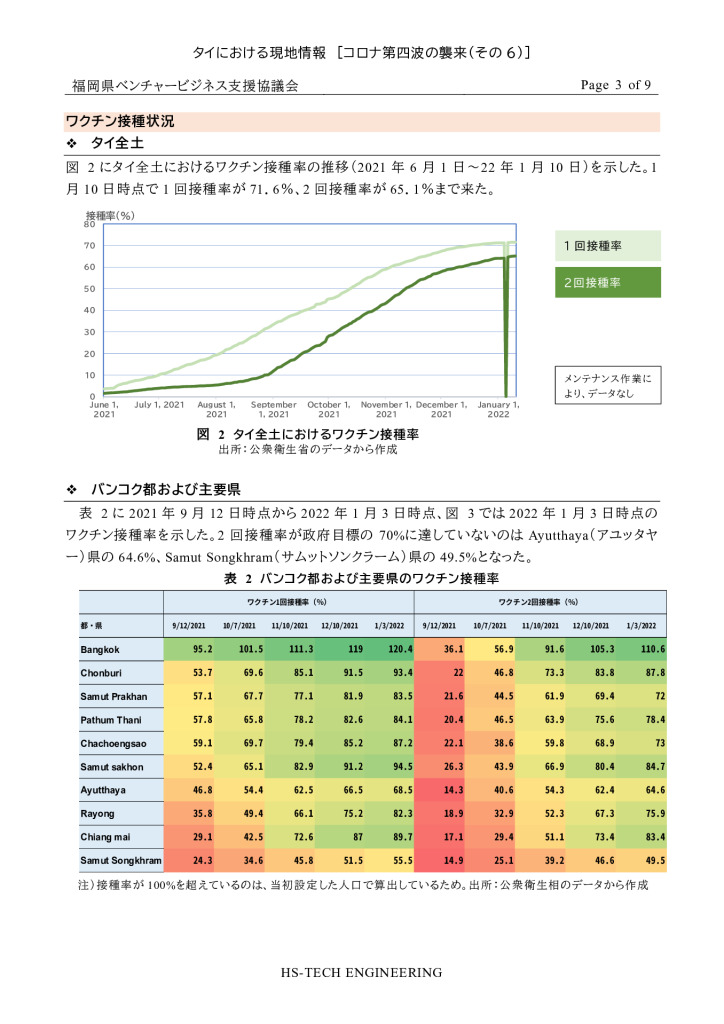 【最終】【タイ】タイにおける現地情報【1】_0003_0001のサムネイル