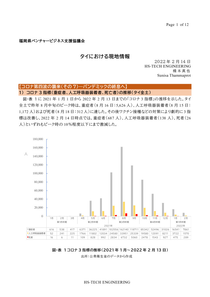 【最終】【タイ】タイにおける現地情報【2】_0001_0001のサムネイル
