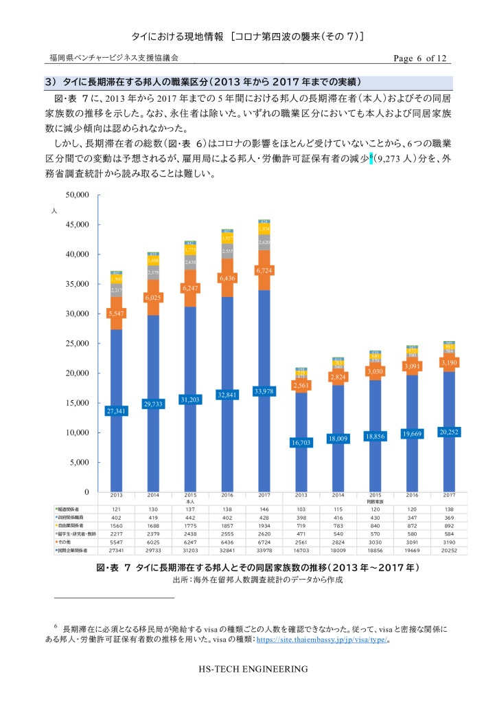 【最終】【タイ】タイにおける現地情報【2】_0006_0001のサムネイル