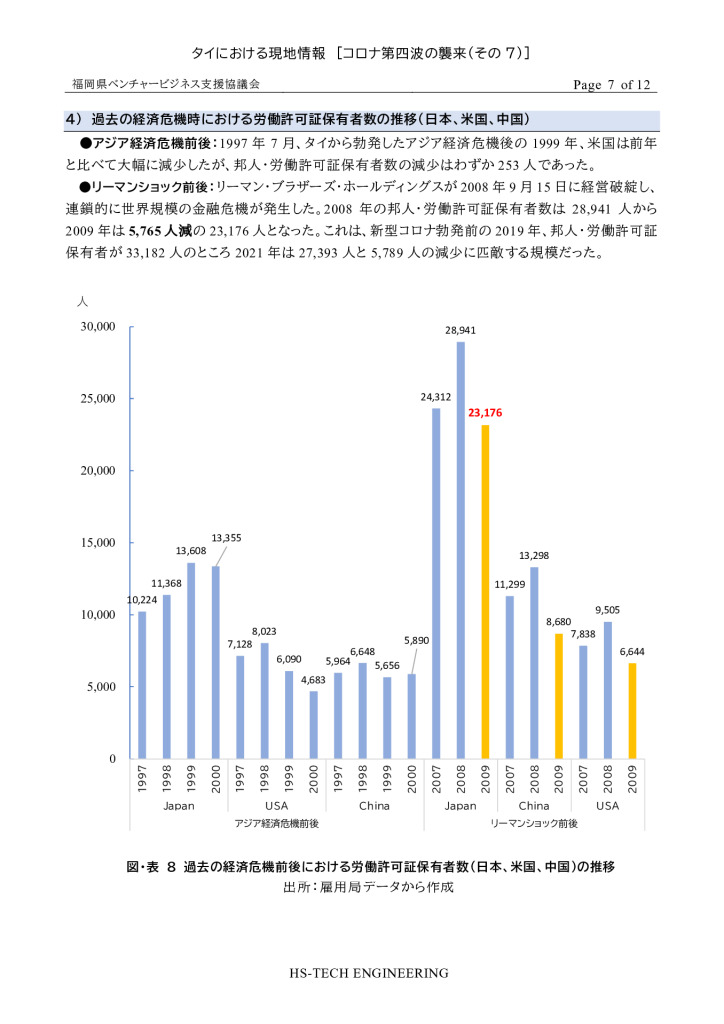 【最終】【タイ】タイにおける現地情報【2】_0007_0001のサムネイル