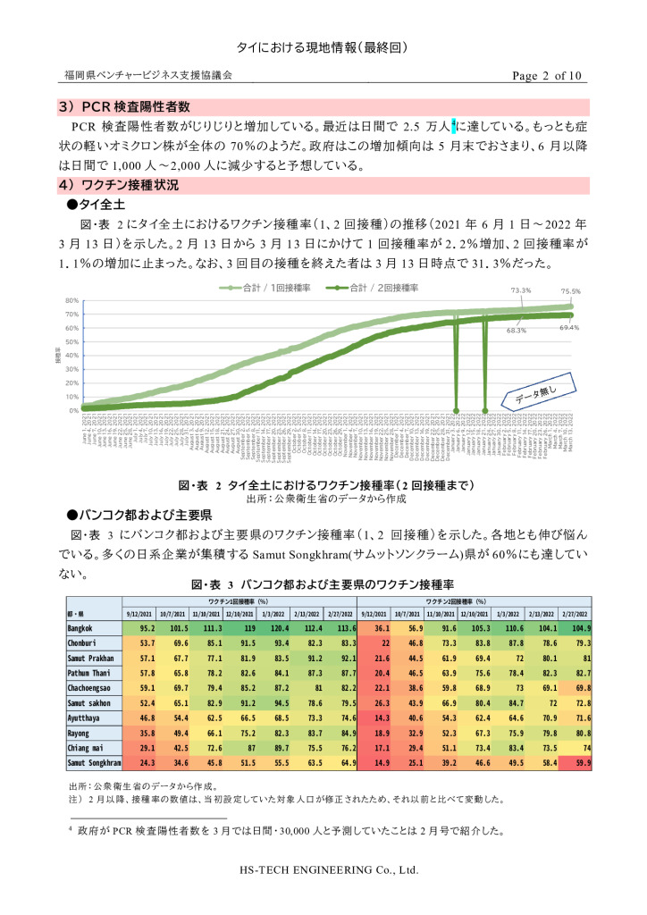 【最終】【タイ】タイにおける現地情報【3】_0002_0001のサムネイル