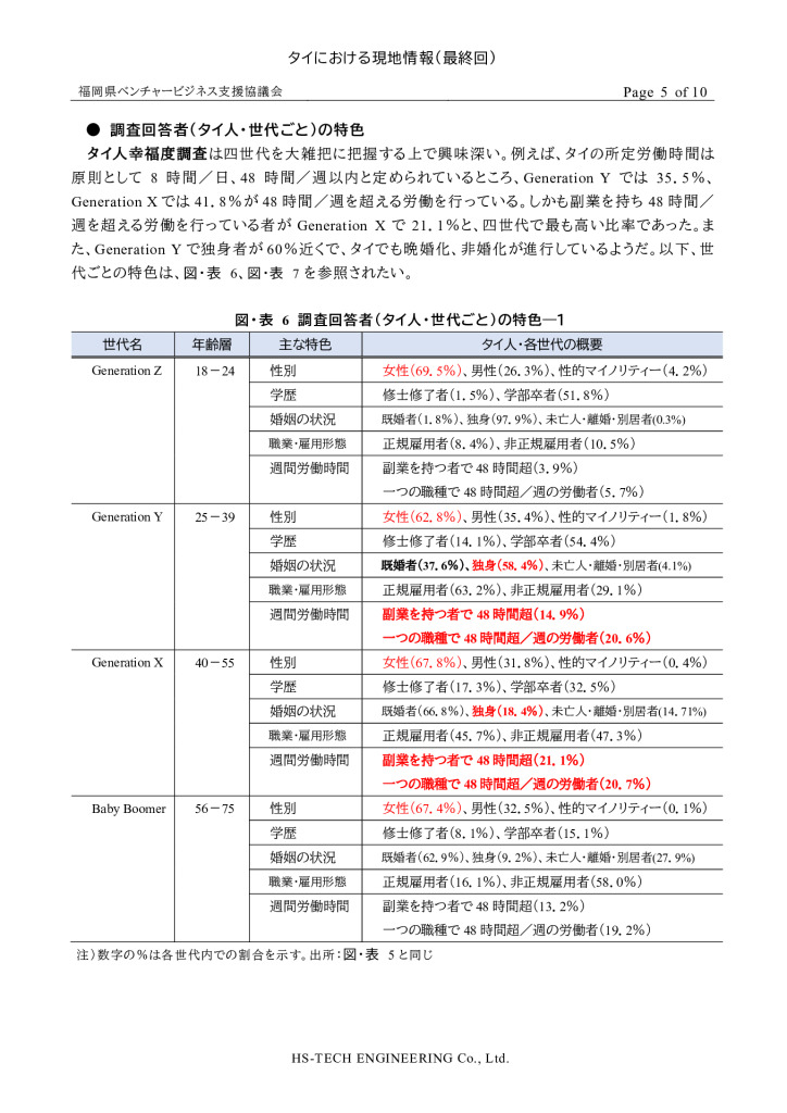 【最終】【タイ】タイにおける現地情報【3】_0005_0001のサムネイル