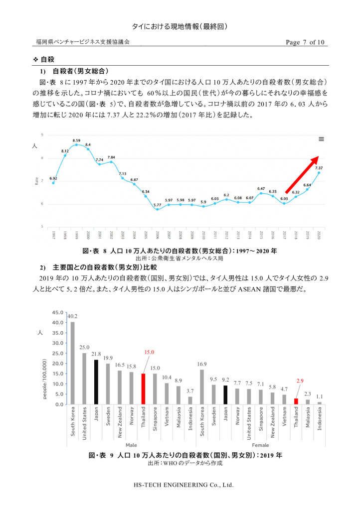 【最終】【タイ】タイにおける現地情報【3】_0007_0001のサムネイル