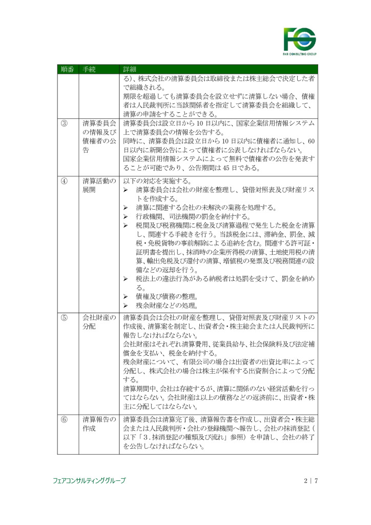 【最終】【中国】中国における現地情報【3】_0002_0001のサムネイル