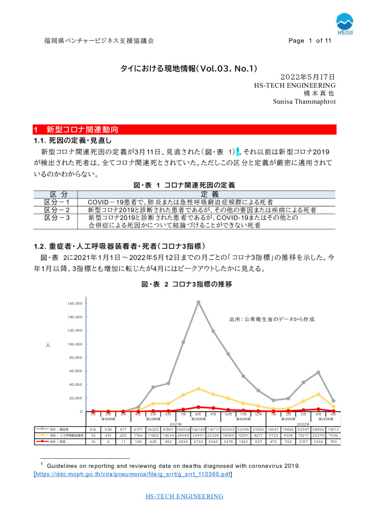 【最終】【タイ】タイにおける現地情報【5】2022_0001_0001のサムネイル