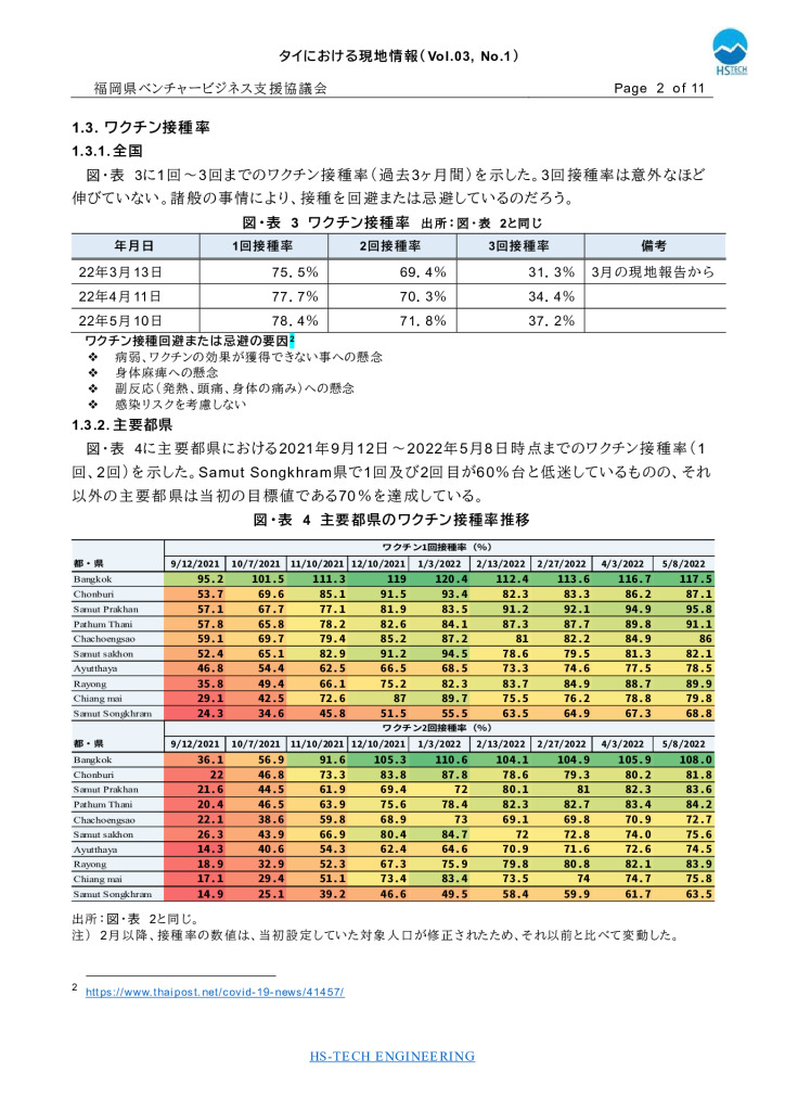 【最終】【タイ】タイにおける現地情報【5】2022_0002_0001のサムネイル