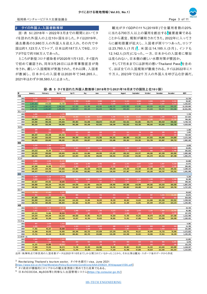 【最終】【タイ】タイにおける現地情報【5】2022_0003_0001のサムネイル