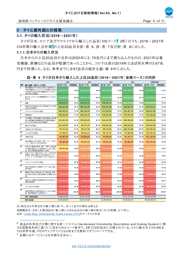 【最終】【タイ】タイにおける現地情報【5】2022_0004_0001のサムネイル