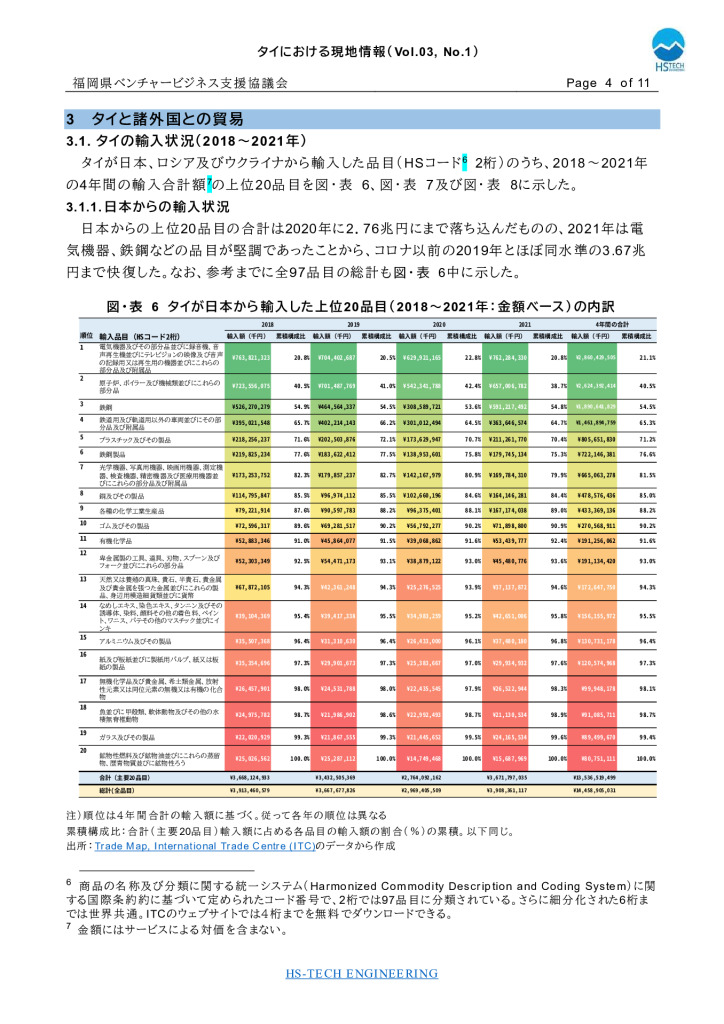 【最終】【タイ】タイにおける現地情報【5】2022_0004_0001のサムネイル