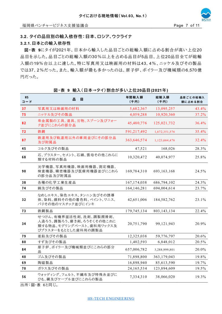 【最終】【タイ】タイにおける現地情報【5】2022_0007_0001のサムネイル