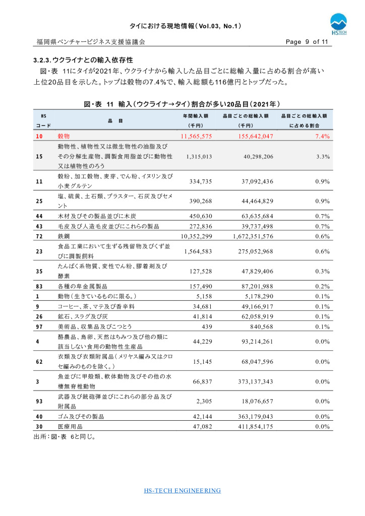 【最終】【タイ】タイにおける現地情報【5】2022_0009_0001のサムネイル