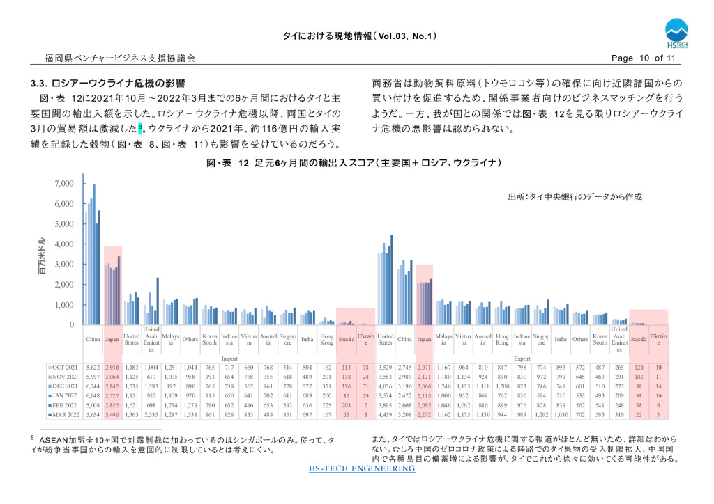 【最終】【タイ】タイにおける現地情報【5】2022_0010_0001のサムネイル