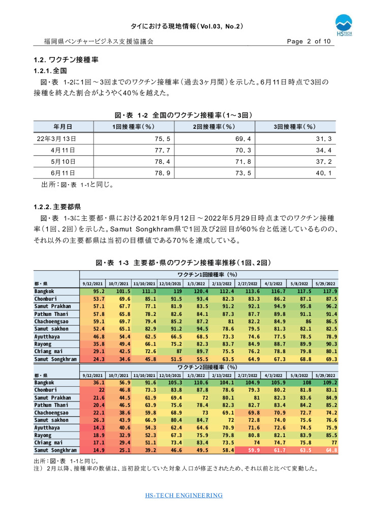 【最終】【タイ】タイにおける現地情報【6】2022_0002_0001のサムネイル