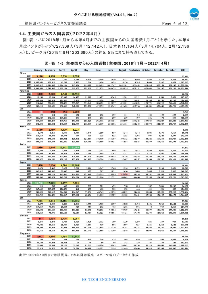 【最終】【タイ】タイにおける現地情報【6】2022_0004_0001のサムネイル