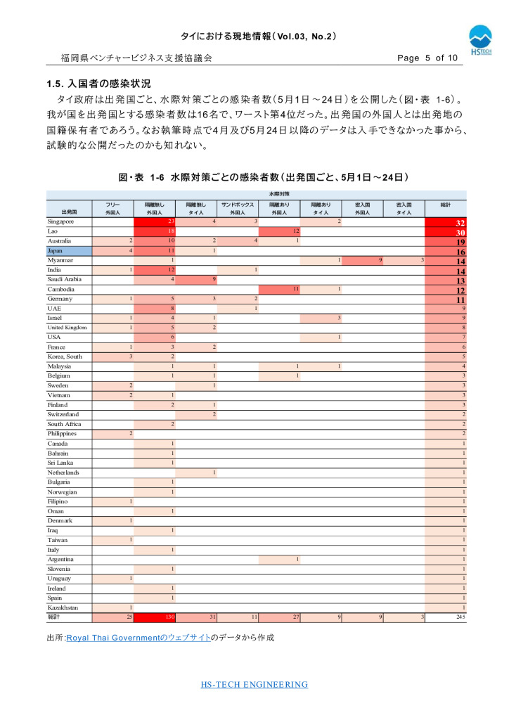 【最終】【タイ】タイにおける現地情報【6】2022_0005_0001のサムネイル