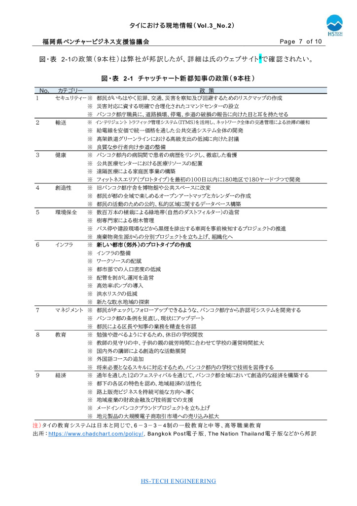 【最終】【タイ】タイにおける現地情報【6】2022_0007_0001のサムネイル