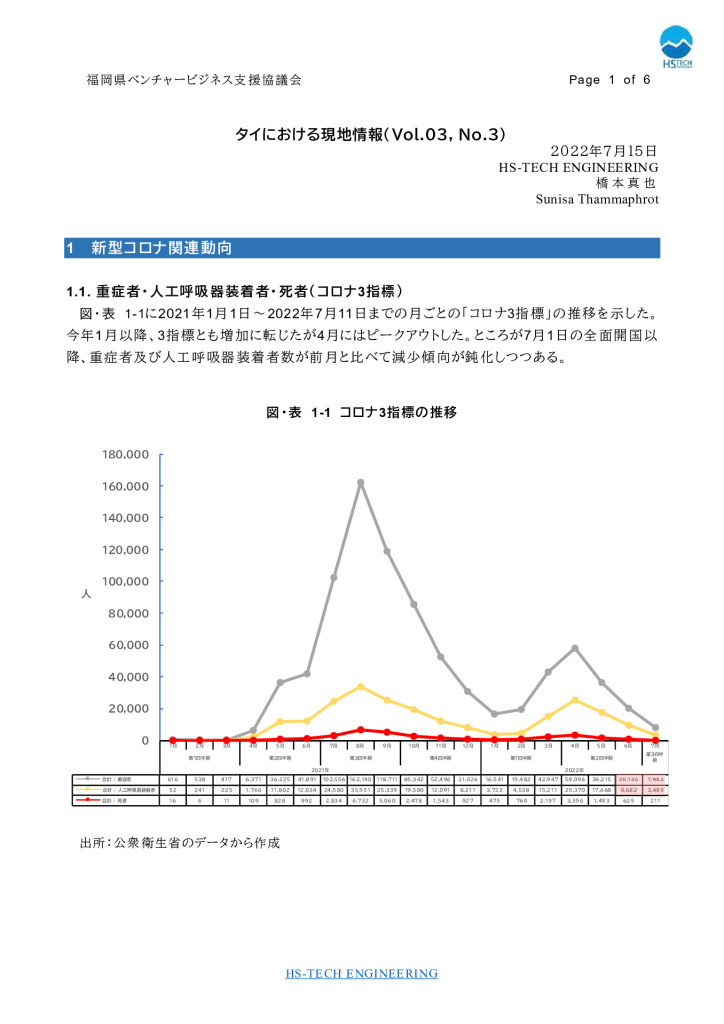 【最終】【タイ】タイにおける現地情報【7】2022_0001_0001のサムネイル