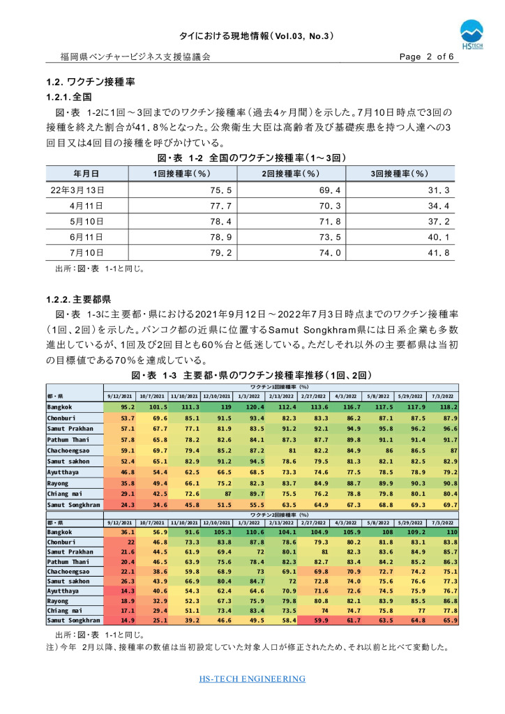 【最終】【タイ】タイにおける現地情報【7】2022_0002_0001のサムネイル