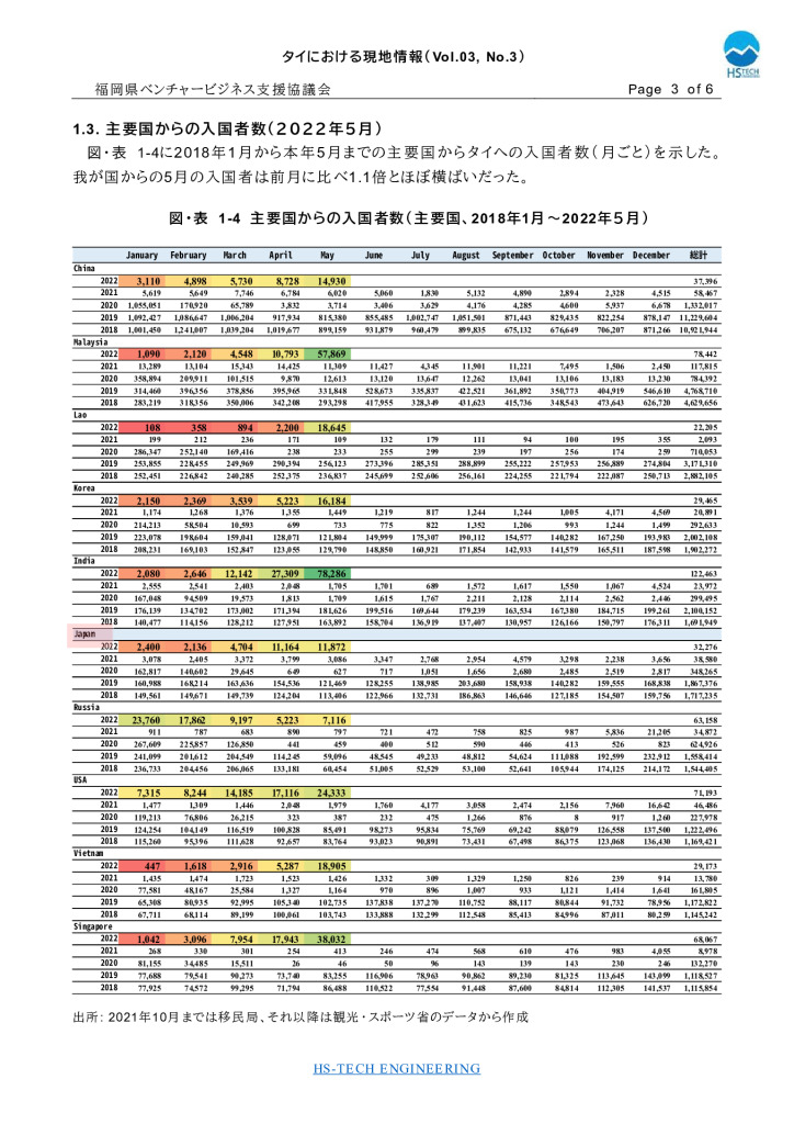 【最終】【タイ】タイにおける現地情報【7】2022_0003_0001のサムネイル