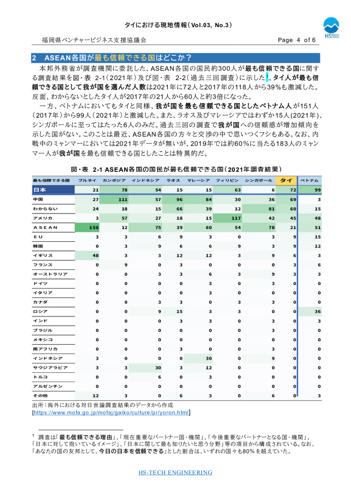 【最終】【タイ】タイにおける現地情報【7】2022_0004_0001のサムネイル