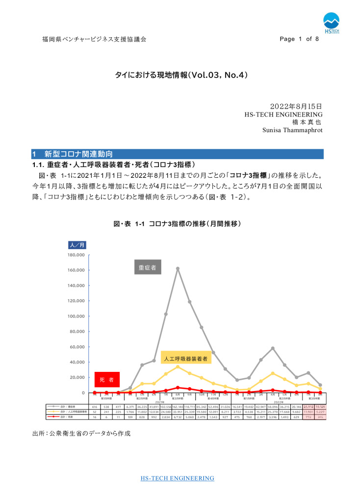 【最終】【タイ】タイにおける現地情報【8】2022_0001_0001のサムネイル