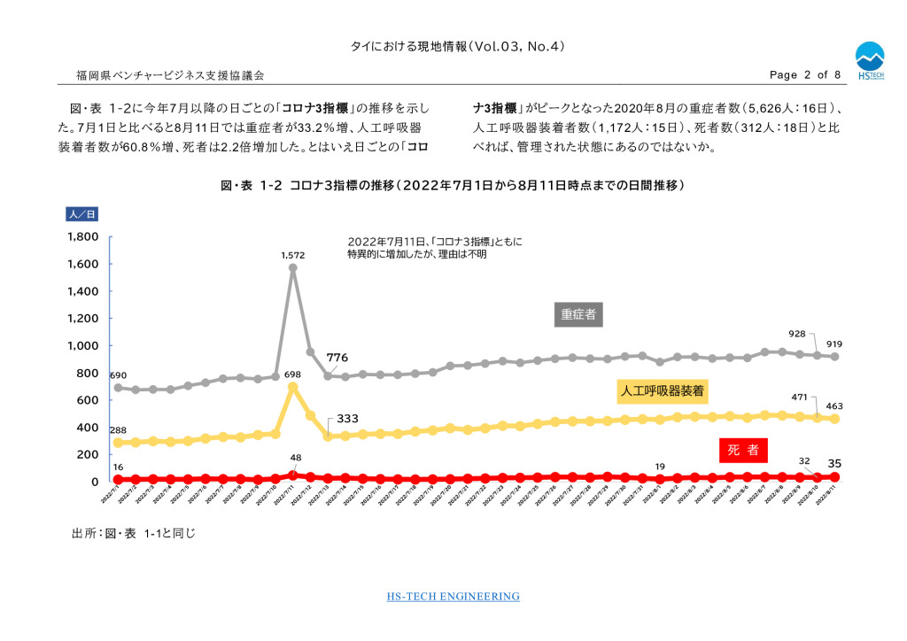 【最終】【タイ】タイにおける現地情報【8】2022_0002_0001のサムネイル