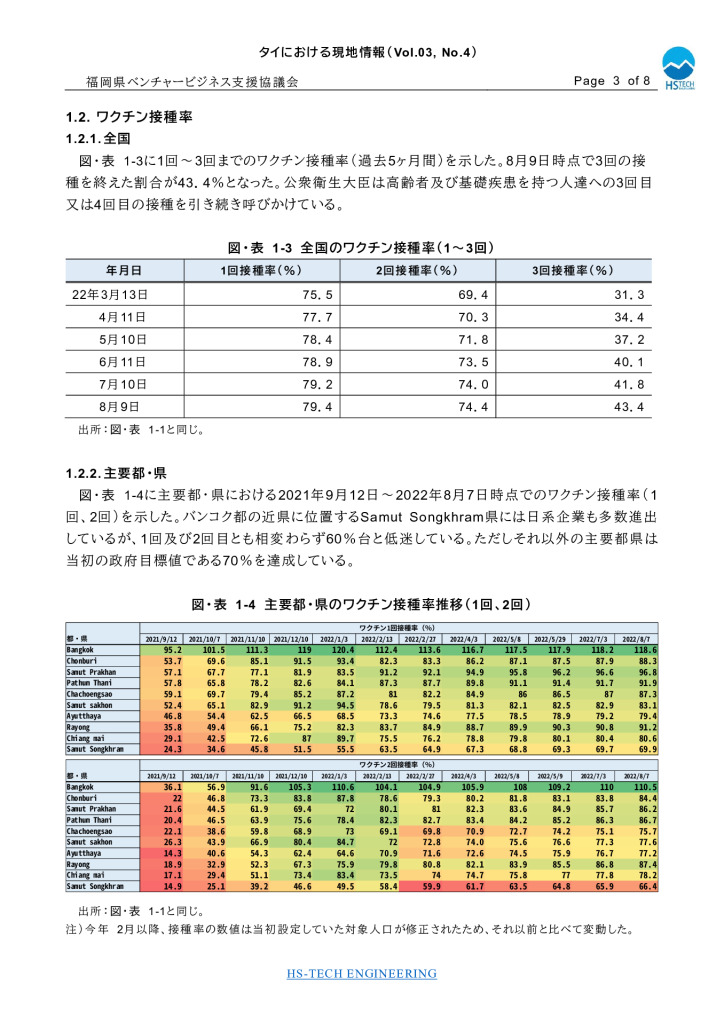 【最終】【タイ】タイにおける現地情報【8】2022_0003_0001のサムネイル