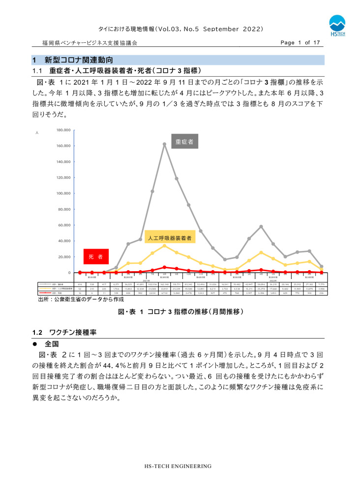 【最終】【タイ】タイにおける現地情報【9】2022_0002_0001のサムネイル