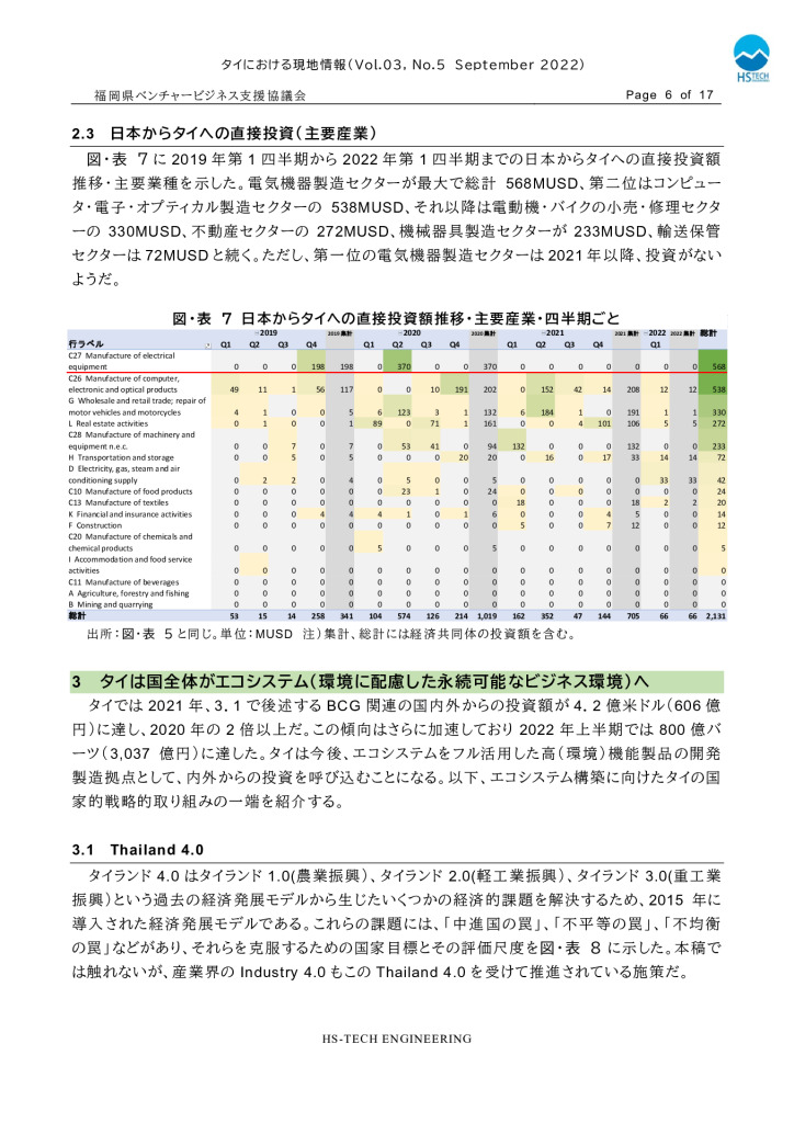 【最終】【タイ】タイにおける現地情報【9】2022_0007_0001のサムネイル