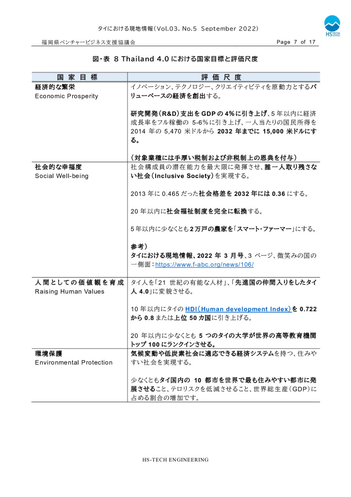 【最終】【タイ】タイにおける現地情報【9】2022_0008_0001のサムネイル