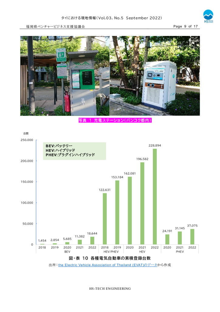 【最終】【タイ】タイにおける現地情報【9】2022_0010_0001のサムネイル