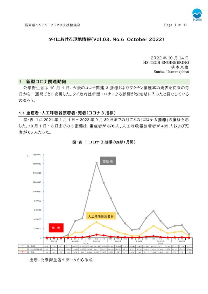 【最終】【タイ】タイにおける現地情報【10】2022_0001_0001のサムネイル