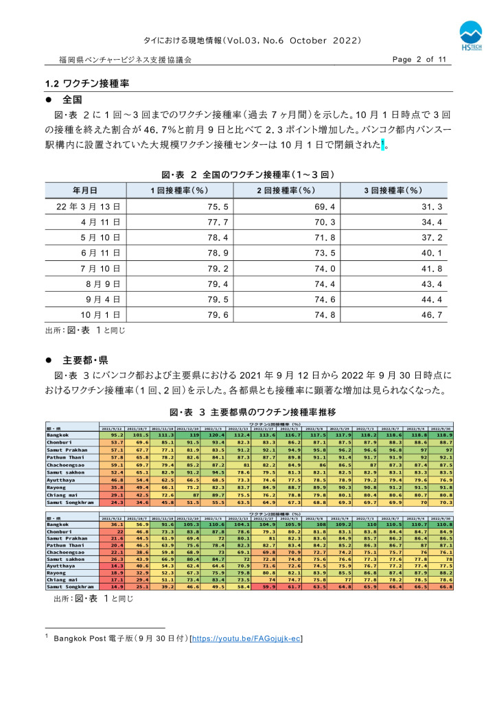 【最終】【タイ】タイにおける現地情報【10】2022_0002_0001のサムネイル