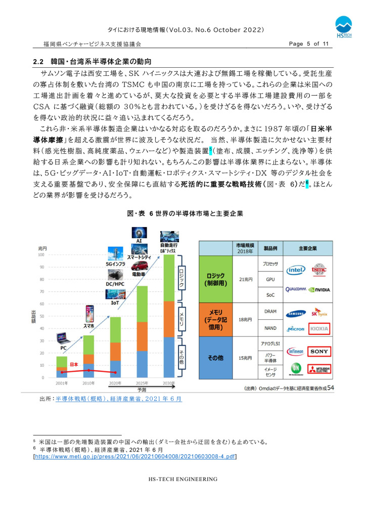 【最終】【タイ】タイにおける現地情報【10】2022_0005_0001のサムネイル