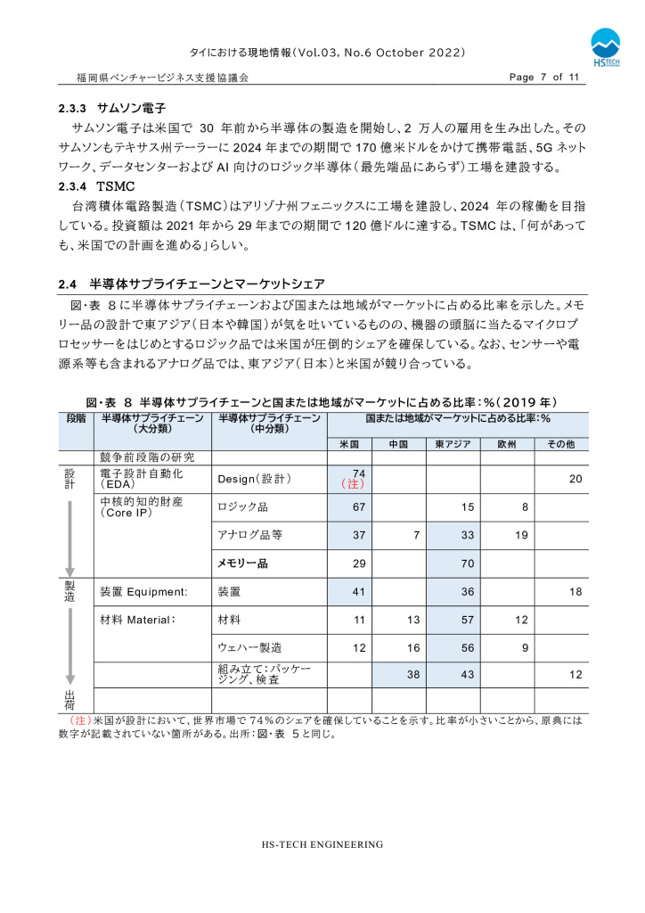 【最終】【タイ】タイにおける現地情報【10】2022_0007_0001のサムネイル