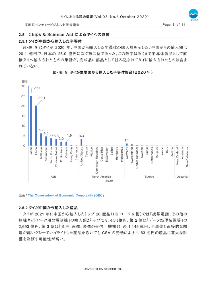 【最終】【タイ】タイにおける現地情報【10】2022_0008_0001のサムネイル