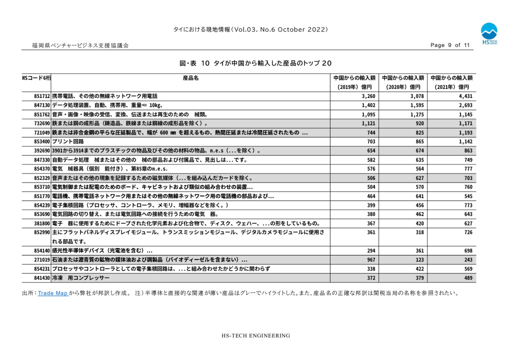 【最終】【タイ】タイにおける現地情報【10】2022_0009_0001のサムネイル