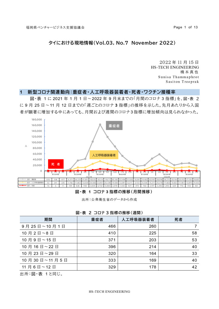 タイ現地情報レポート_11月分_0001_0001のサムネイル