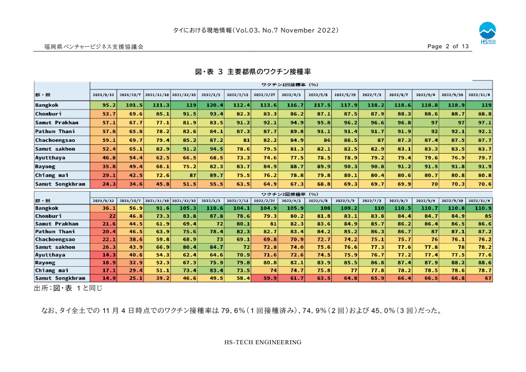 タイ現地情報レポート_11月分_0002_0001のサムネイル