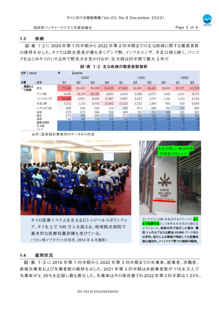 タイ現地情報レポート_12月分_0002_0001のサムネイル