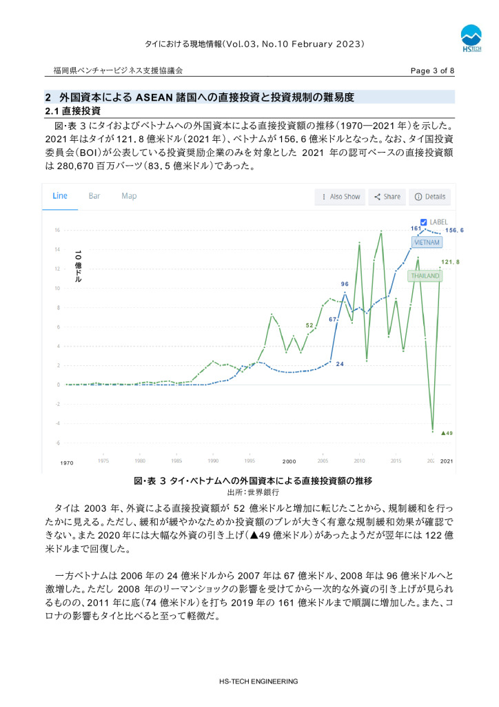 タイ現地情報レポート_2023年2月分_0003_0001のサムネイル