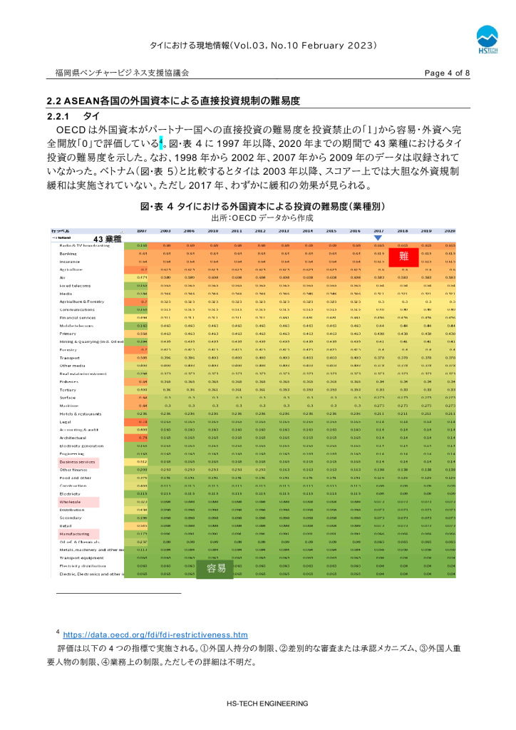 タイ現地情報レポート_2023年2月分_0004_0001のサムネイル